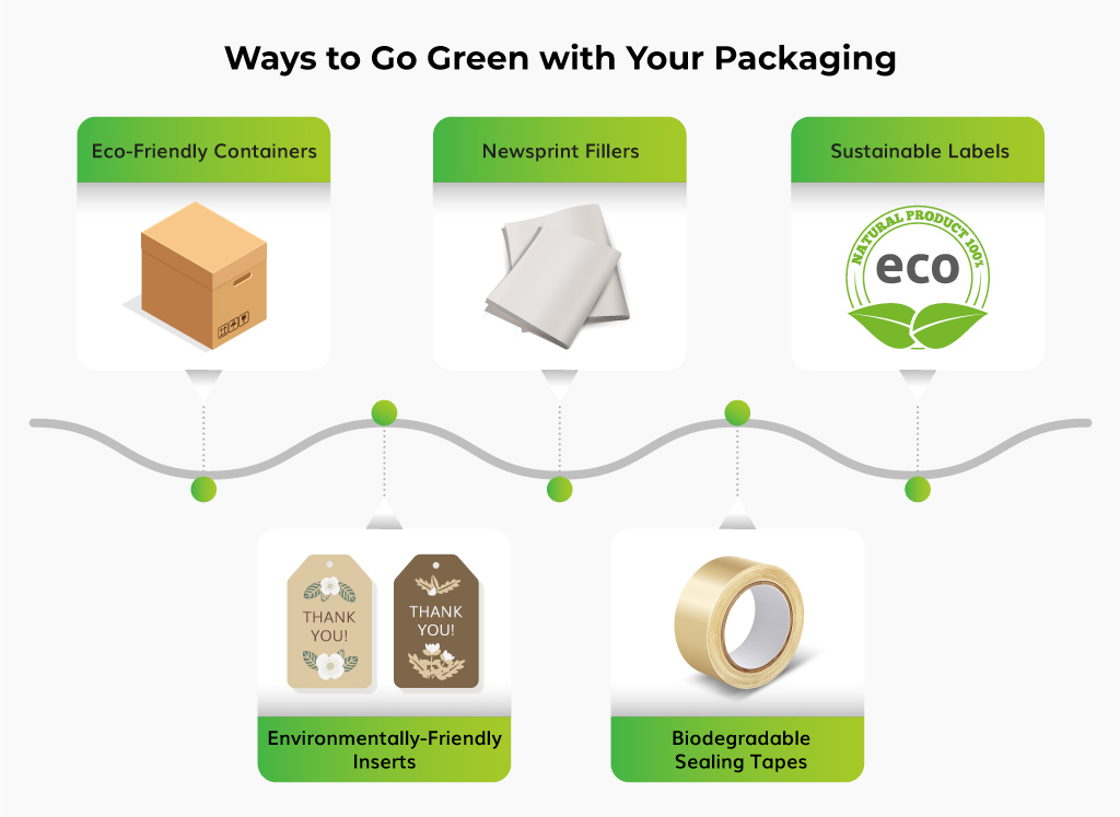 Ways to Go Green with Your Packaging