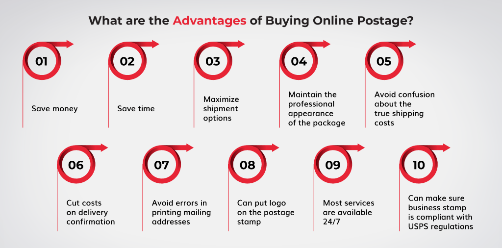 What-are-the-advantages-of-buying-online-postage