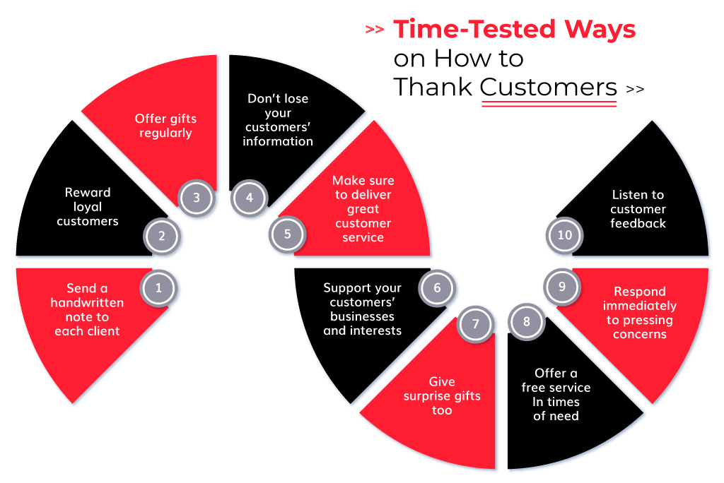 Time-Tested Ways on How to Thank Customers