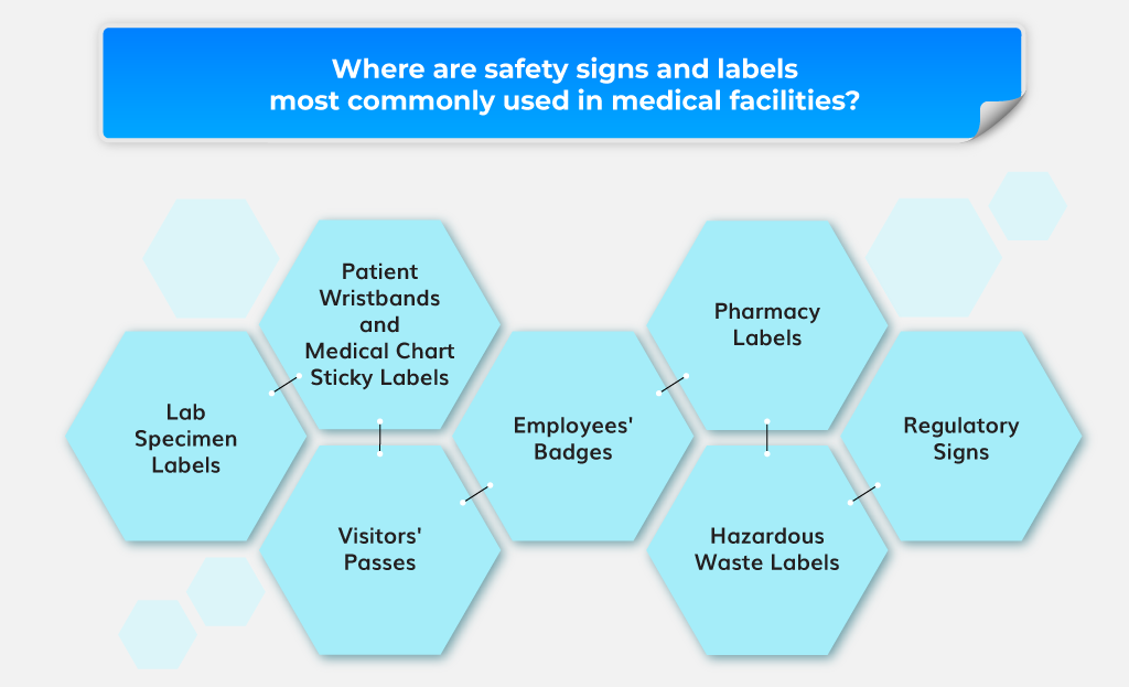 Where are safety signs and labels most commonly used in medical facilities?