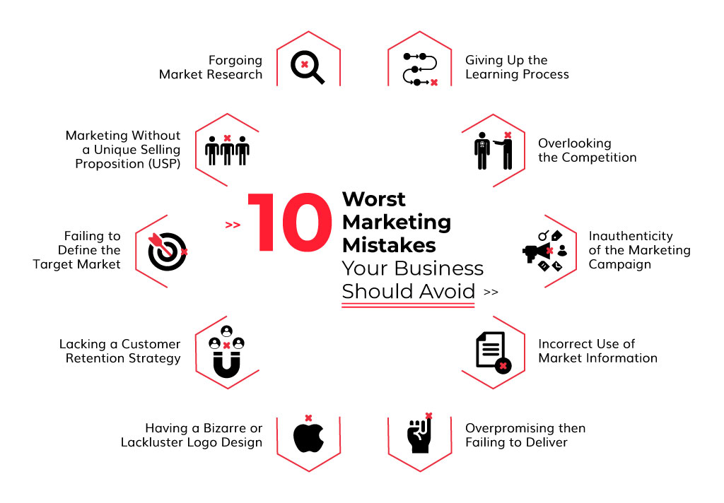 10 worst marketing mistakes your business should avoid