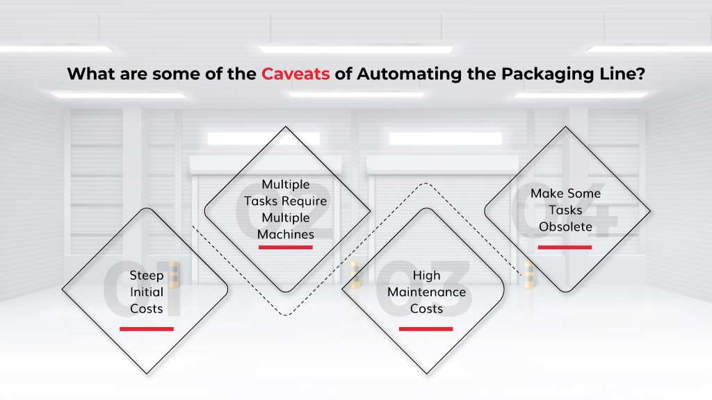 What are some of the Caveats of Automating the Packaging Line