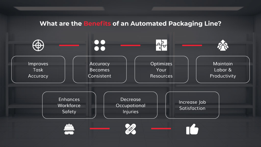 What are the Benefits of an Automated Packaging Line