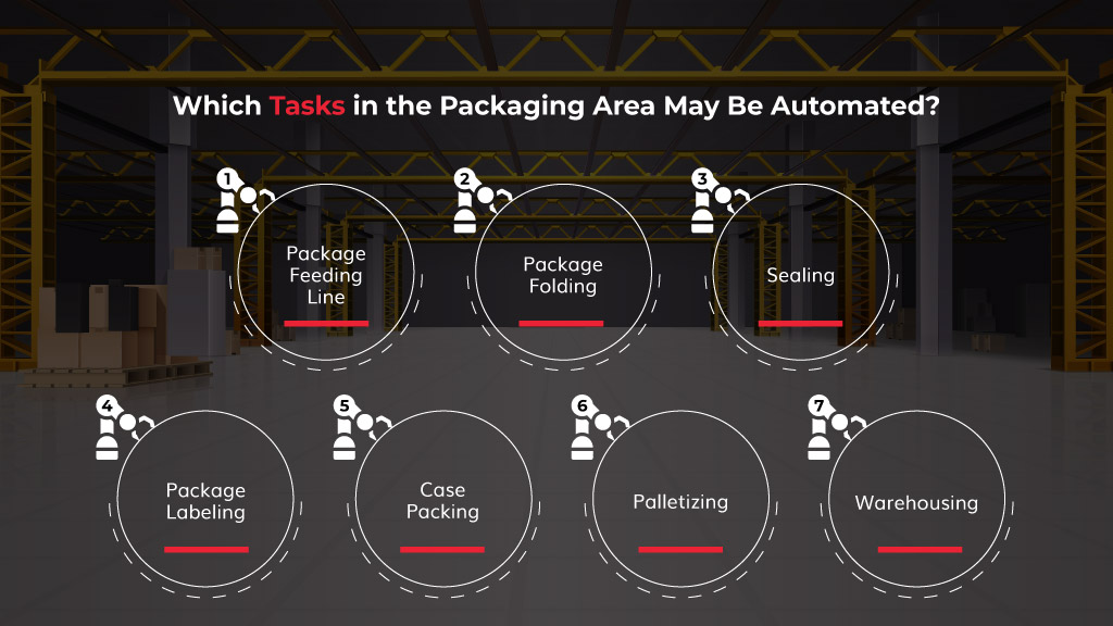 Which Tasks in the Packaging Area May Be Automated