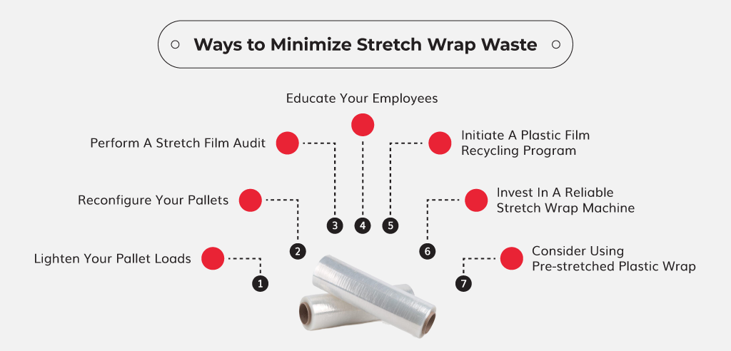 Ways to Minimize Stretch Wrap Waste