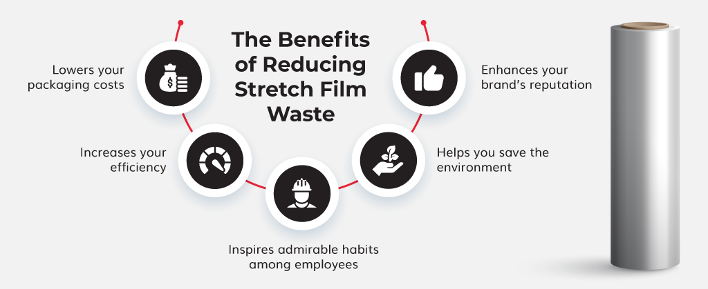 The Benefits of Reducing Stretch Film Waste