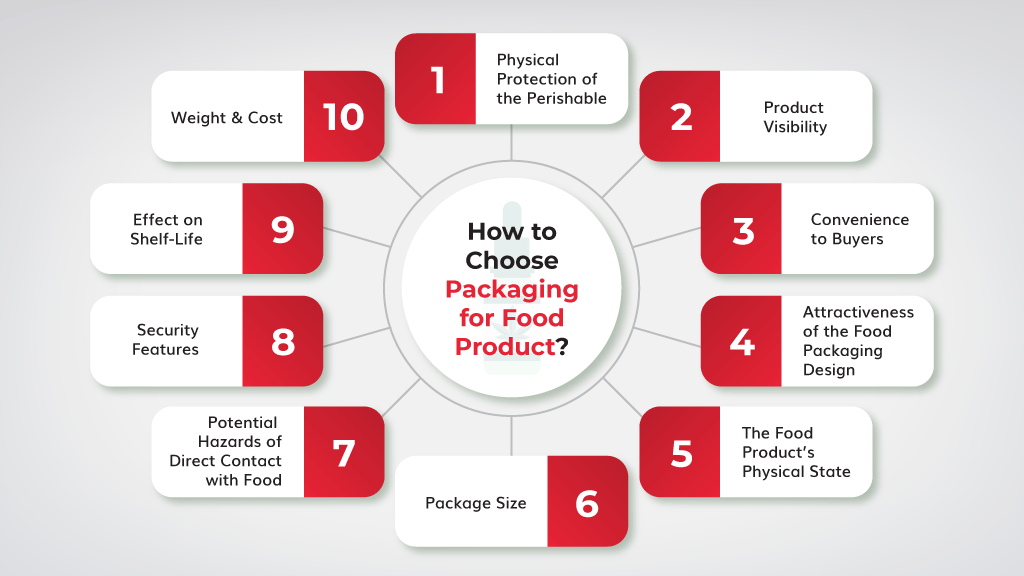 How-to-choose-packaging-for-food-products