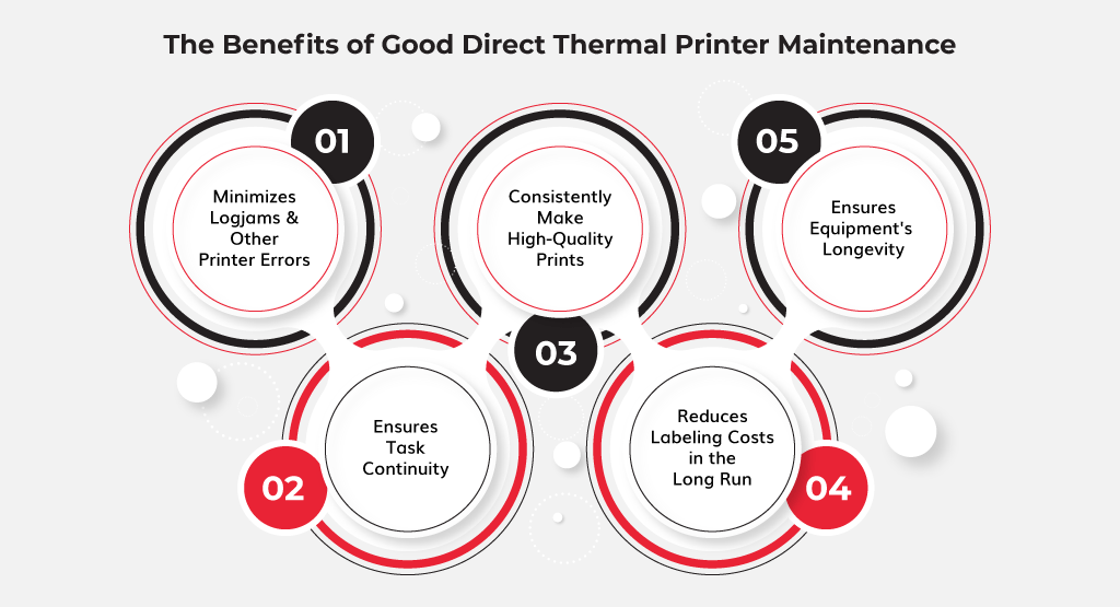 The-Benefits-of-Good-Direct-Thermal-Printer-Maintenance