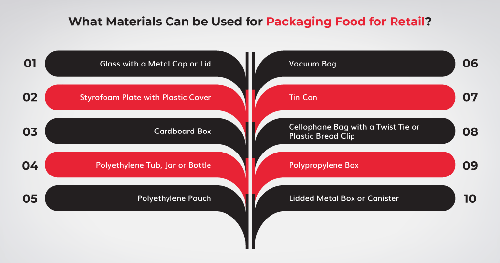 What-Materials-Can-be-Used-for-Packaging-Food-for-Retail