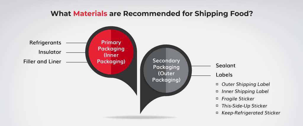 What-Materials-are-Recommended-for-Shipping-Food