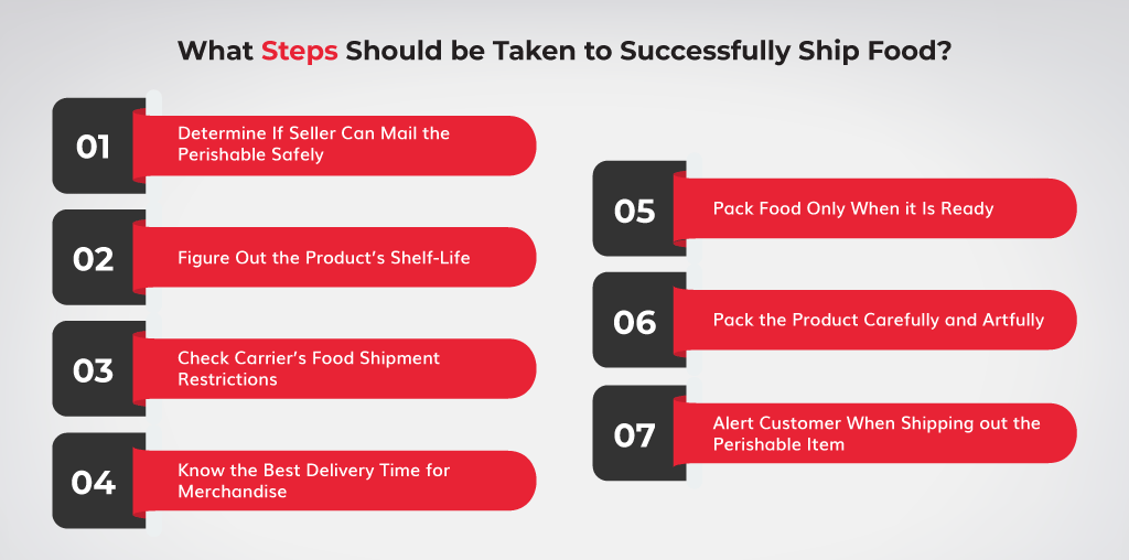 What-Steps-Should-be-Taken-to-Successfully-Ship-Food