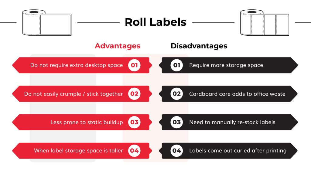 advantage-vs-disadvantage-of-Roll-Labels