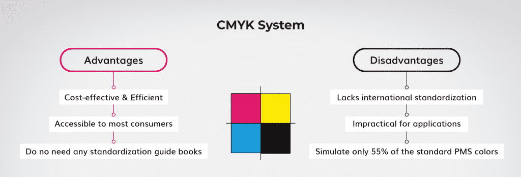 Advantages-and-disadvantages-of-CMYK-system