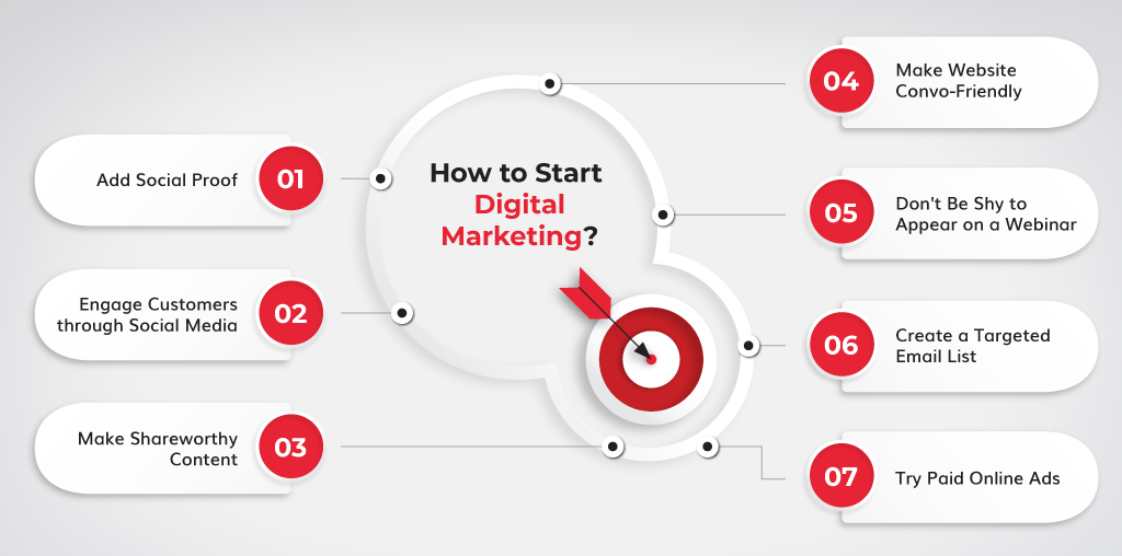 How-Can-I-Start-Digital-Marketing