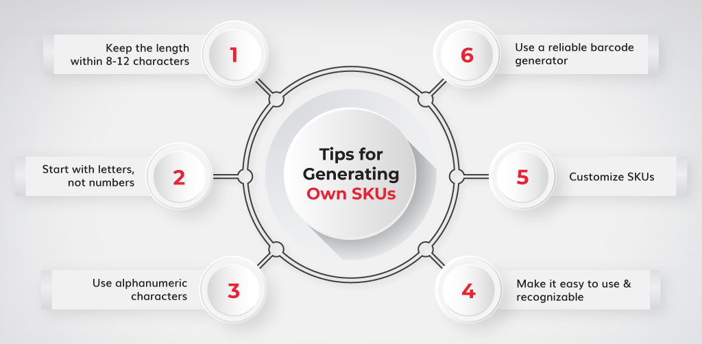 Tips-for-generating-own-SKUs