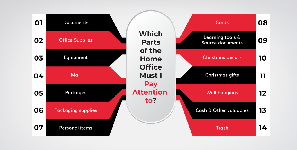 Which Parts of the Home Office Must I Pay Attention to