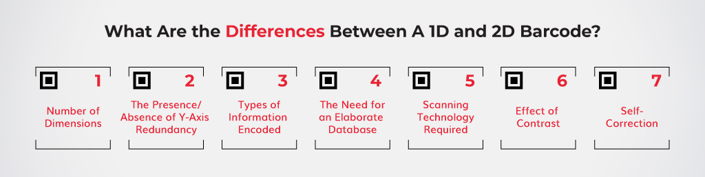 What-Are-the-Differences-Between-A-1D-and-2D-Barcode