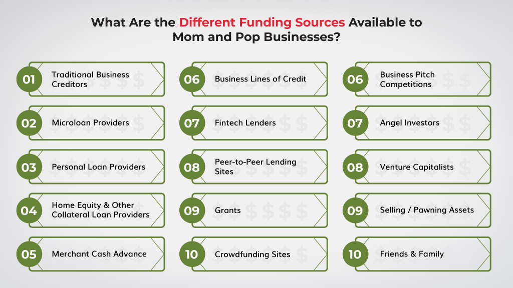 What-Are-the-Different-Funding-Sources