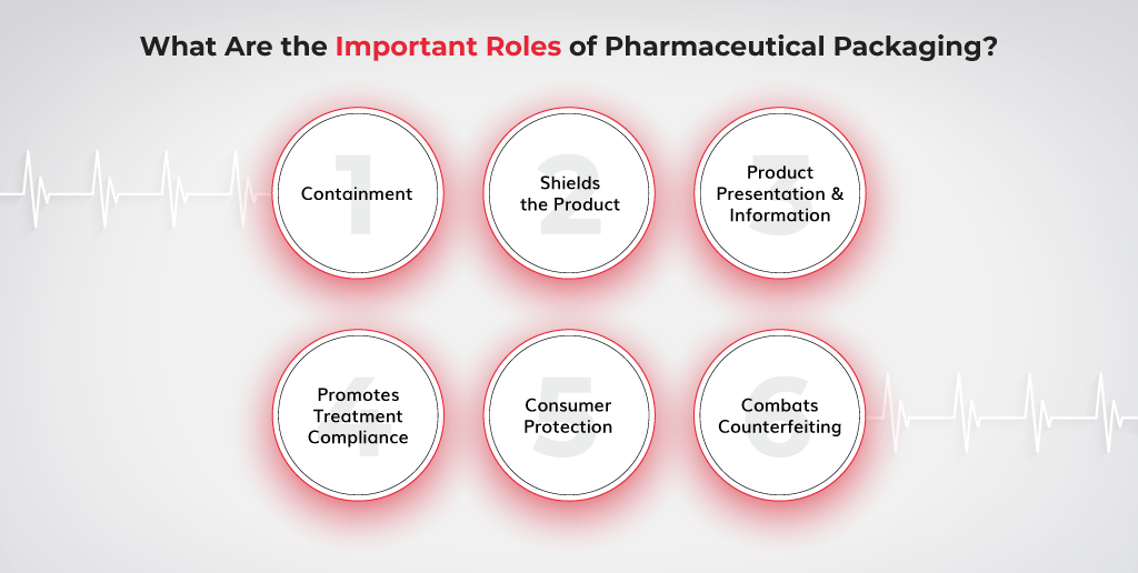 What-Are-the-Important-Roles-of-Pharmaceutical-Packaging