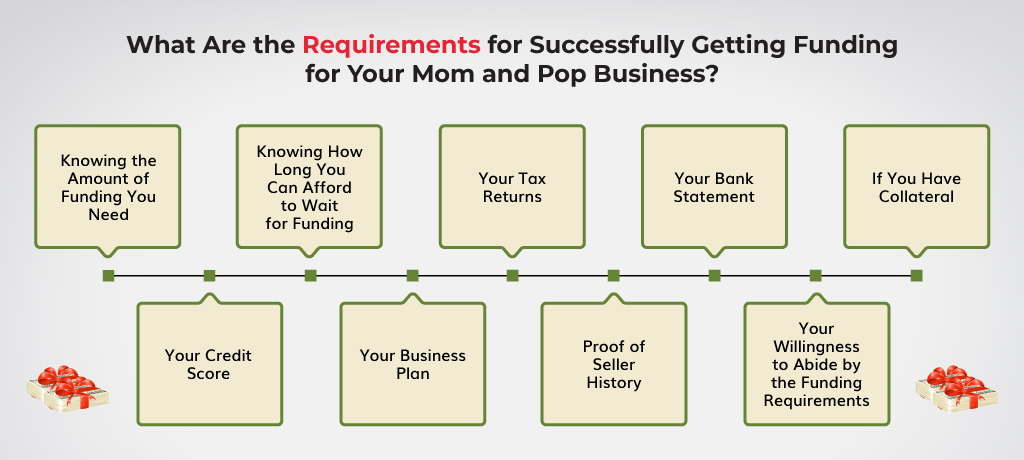 What-Are-the-Requirements-for-Successfully-Getting-Funding