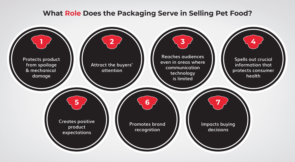 What-Role-Does-the-Packaging-Serve-in-Selling-Pet-Food