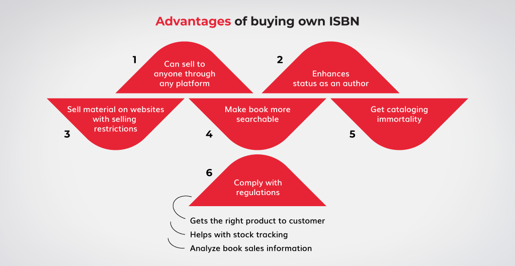 Advantages-of-buying-own-ISBN