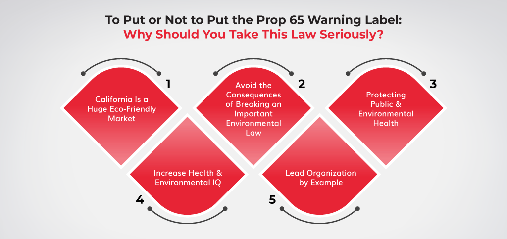 To-Put-or-Not-to-Put-the-Prop-65-Warning-Label