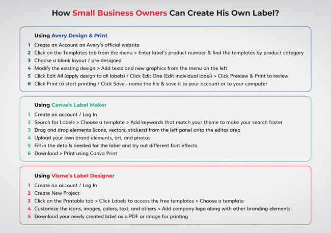 Food Labeling 101: How To Design Your Food Labels