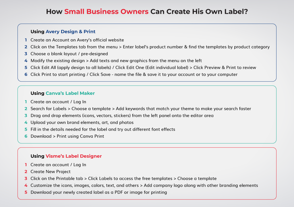 How-Small-Business-Owners-Can-Create-His-Own-Label