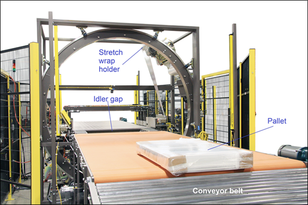 stretch wrapper with orbital mechanism