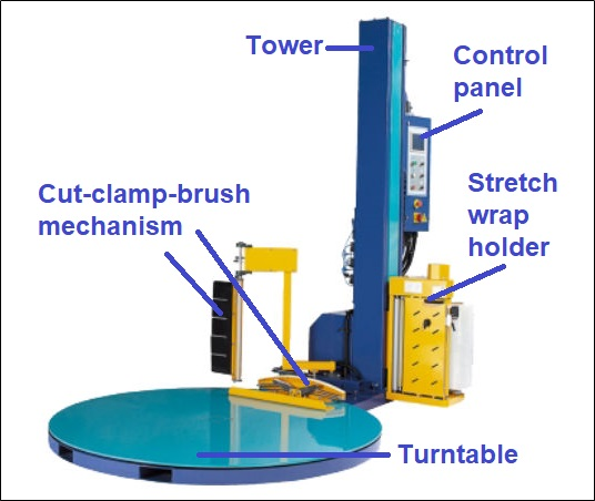 Automatic Stretch Wrap Machine