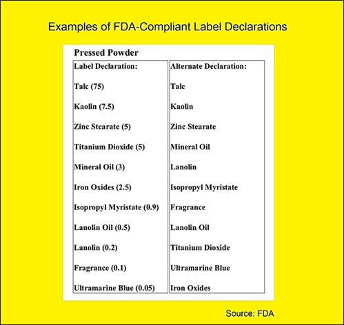 FDA-Compliant Labels