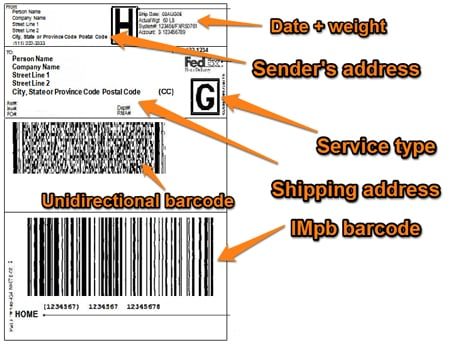 Fedex’s Shipping Label