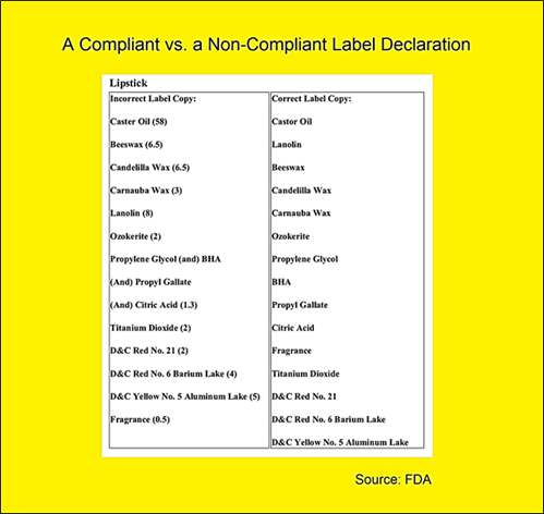 compliant vs. non-compliant label description