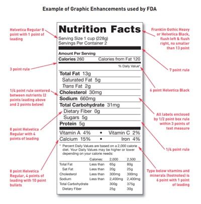Nutrition-Fact-example