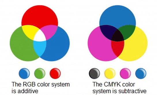 RGB and CMYK Color System