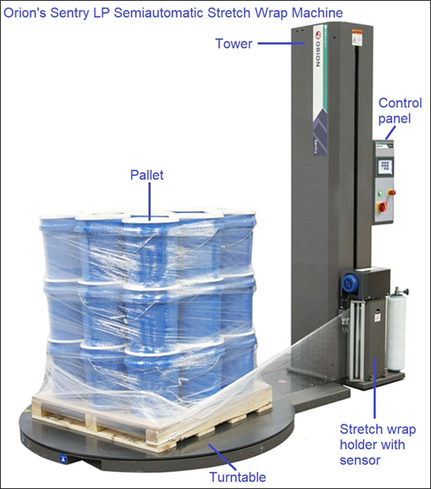 semiautomatic stretch wrap machine