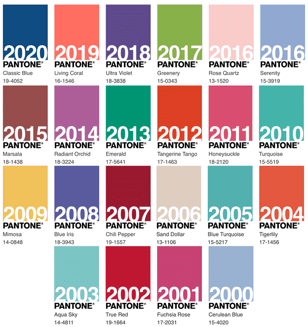 The Pantone Colors of the Year