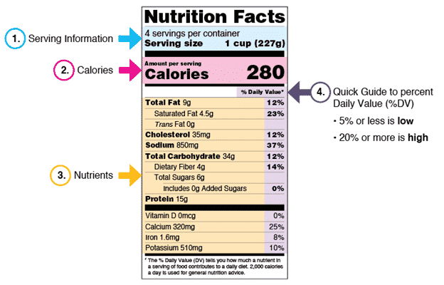 What Does a Nutrition Label Tell you