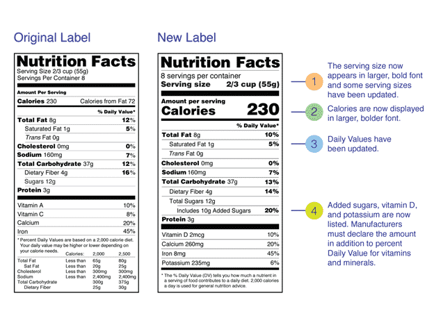 What are the Latest Changes to the Nutrition Facts Label