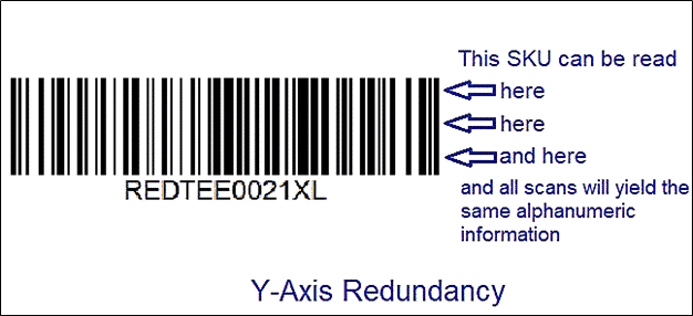 Y-Axis Redundancy