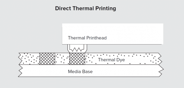 direct thermal printing