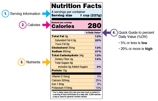 nutritional information