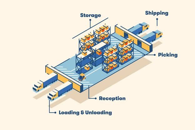 warehouse layout tips